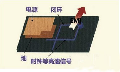 ����PCB��̖�߾��ľŗlҎ(gu��)�t